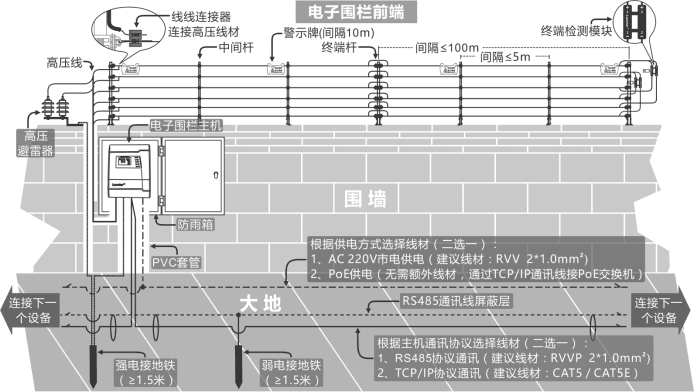 触网网络电子围栏主机-LX-2018六线单防区