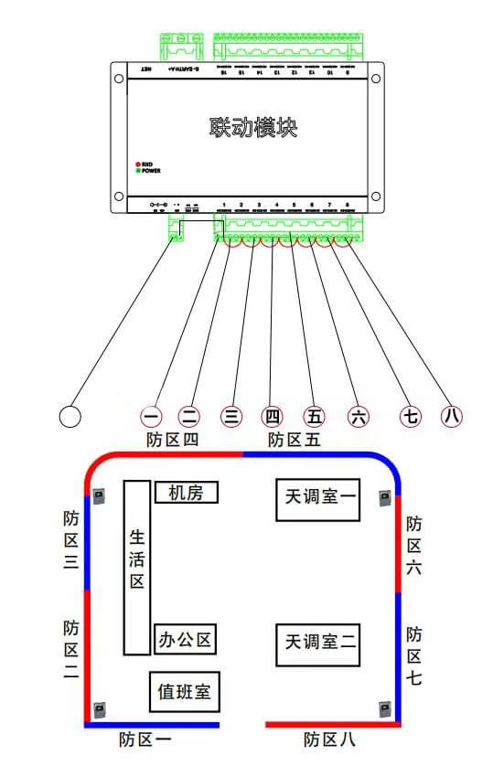 联动模块示意图2.jpg