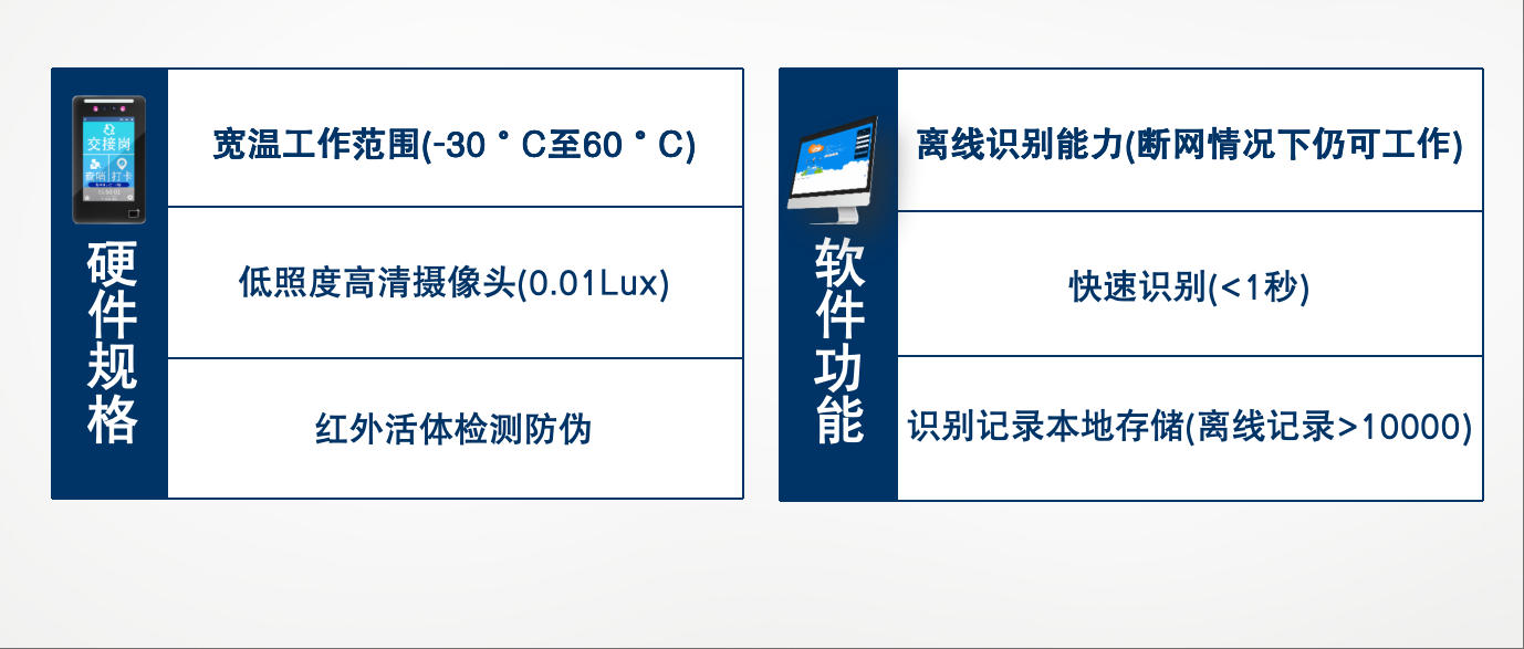 前岗查哨系统方案