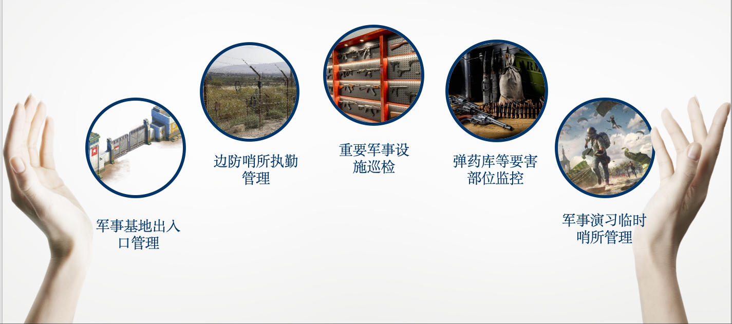 前岗查哨系统方案